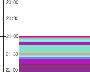 Y1l2:time table