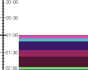 Y1valk3:time table