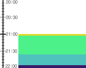 Y1valk5:time table