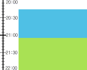 Y2n4:time table