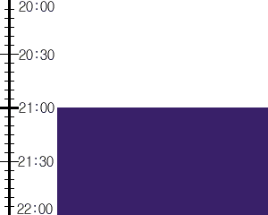 Y3n3:time table