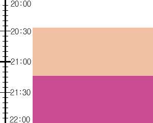 Y3n5:time table