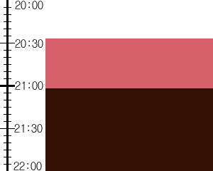 Y3valf5:time table