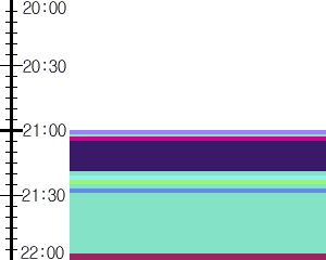 Y1b2:time table