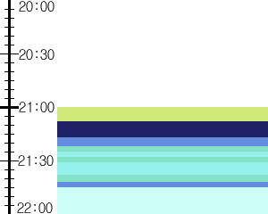 Y1b4:time table