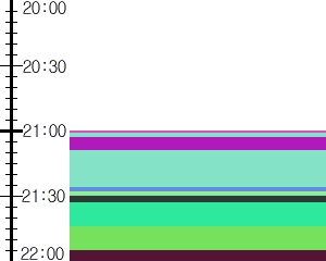 Y1b5:time table