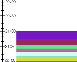 Y1c2:time table