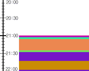 Y1c3:time table