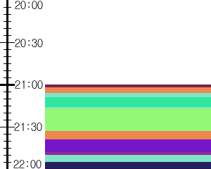 Y1c4:time table