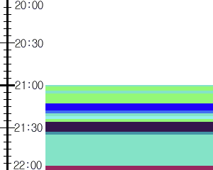 Y1c5:time table