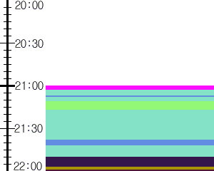 Y1l1:time table