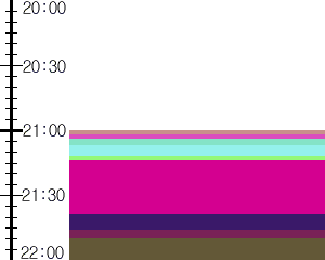 Y1l4:time table