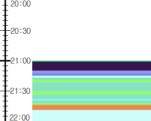 Y1valk2:time table