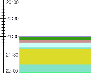 Y1valk3:time table