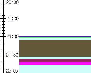 Y1valk4:time table