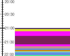 Y1valk5:time table