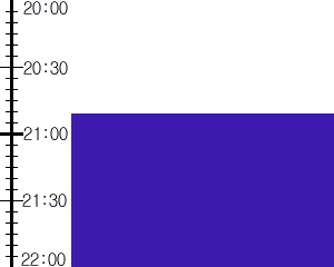 Y2n1:time table