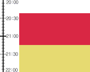 Y2valf1:time table