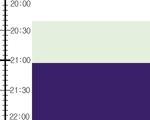 Y2valf5:time table