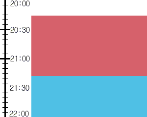 Y3n5:time table