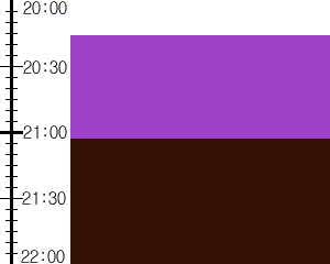 Y3valf4:time table