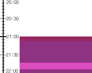 Y1b2:time table