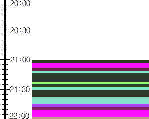 Y1b3:time table