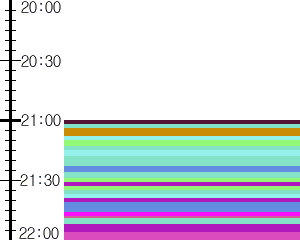 Y1b5:time table