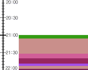 Y1c2:time table