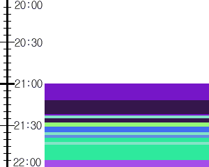 Y1c3:time table