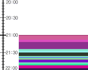 Y1c5:time table