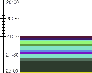 Y1l1:time table