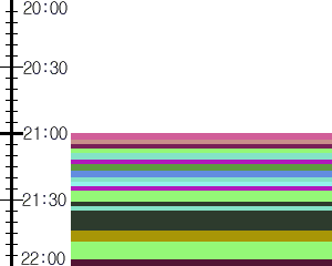 Y1l2:time table