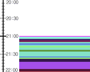 Y1l3:time table