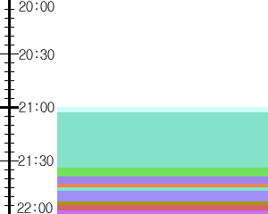 Y1valk2:time table