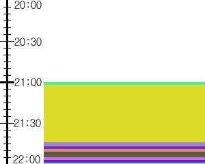 Y1valk5:time table