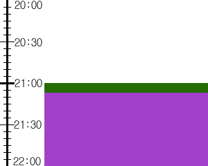 Y2n4:time table