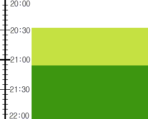 Y2n5:time table