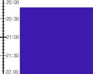 Y2valf2:time table