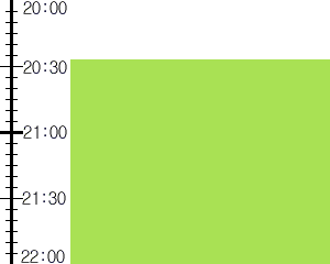 Y3valf2:time table