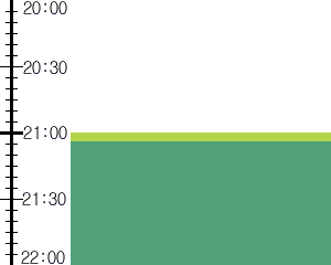 Y3valf4:time table