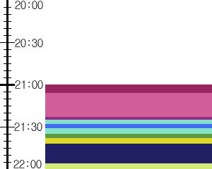 Y1c1:time table