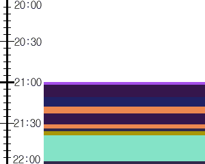 Y1c3:time table