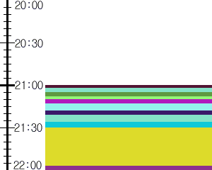 Y1l2:time table