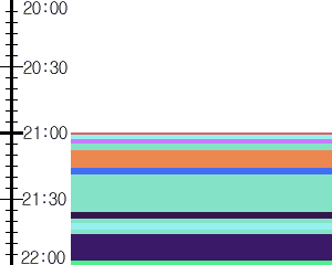 Y1l3:time table