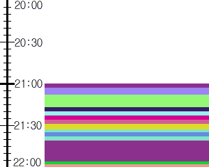 Y1l4:time table