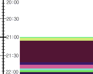 Y1valk3:time table