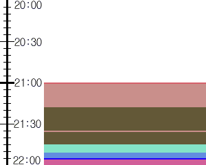 Y1valk4:time table