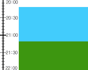 Y2valf1:time table