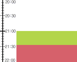 Y2valf4:time table